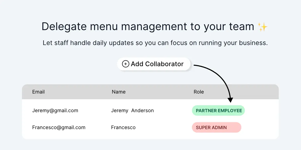 Collaborators feature overview for restaurant menu management